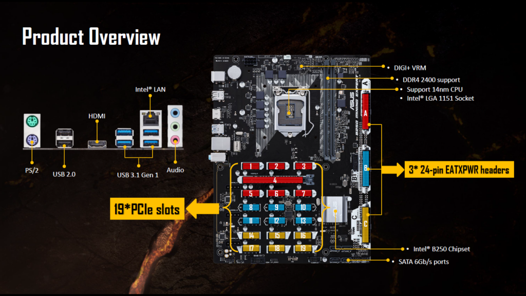 Crypto Mining Rig The Definitive Guide For