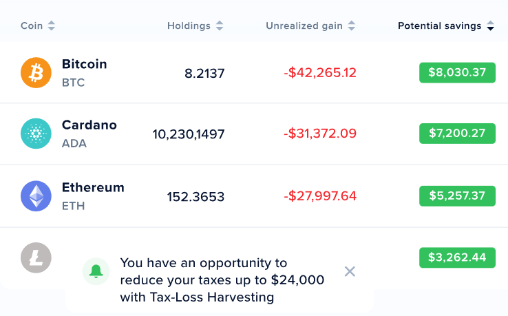 Crypto Portfolio Tracking 5 Essential Tools For 2024 Success