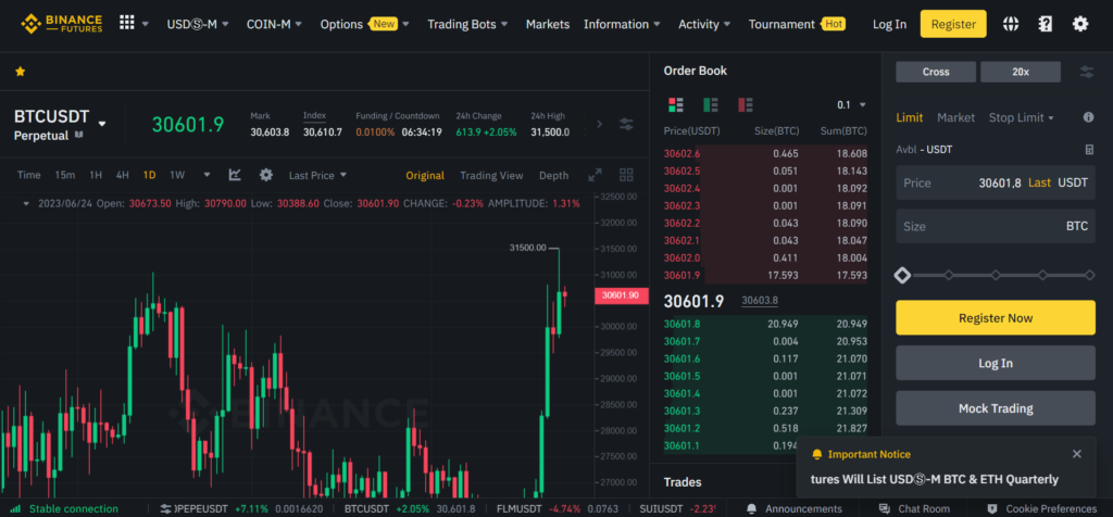 binance futures