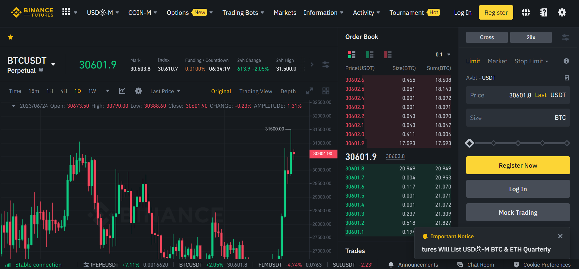 Best Futures Trading Platform The Ultimate Guide to Success