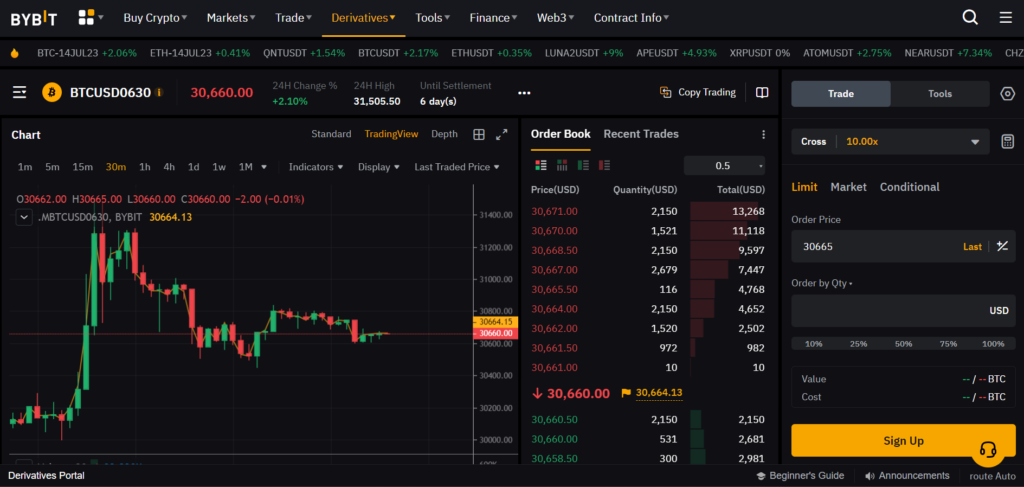 bybit futures