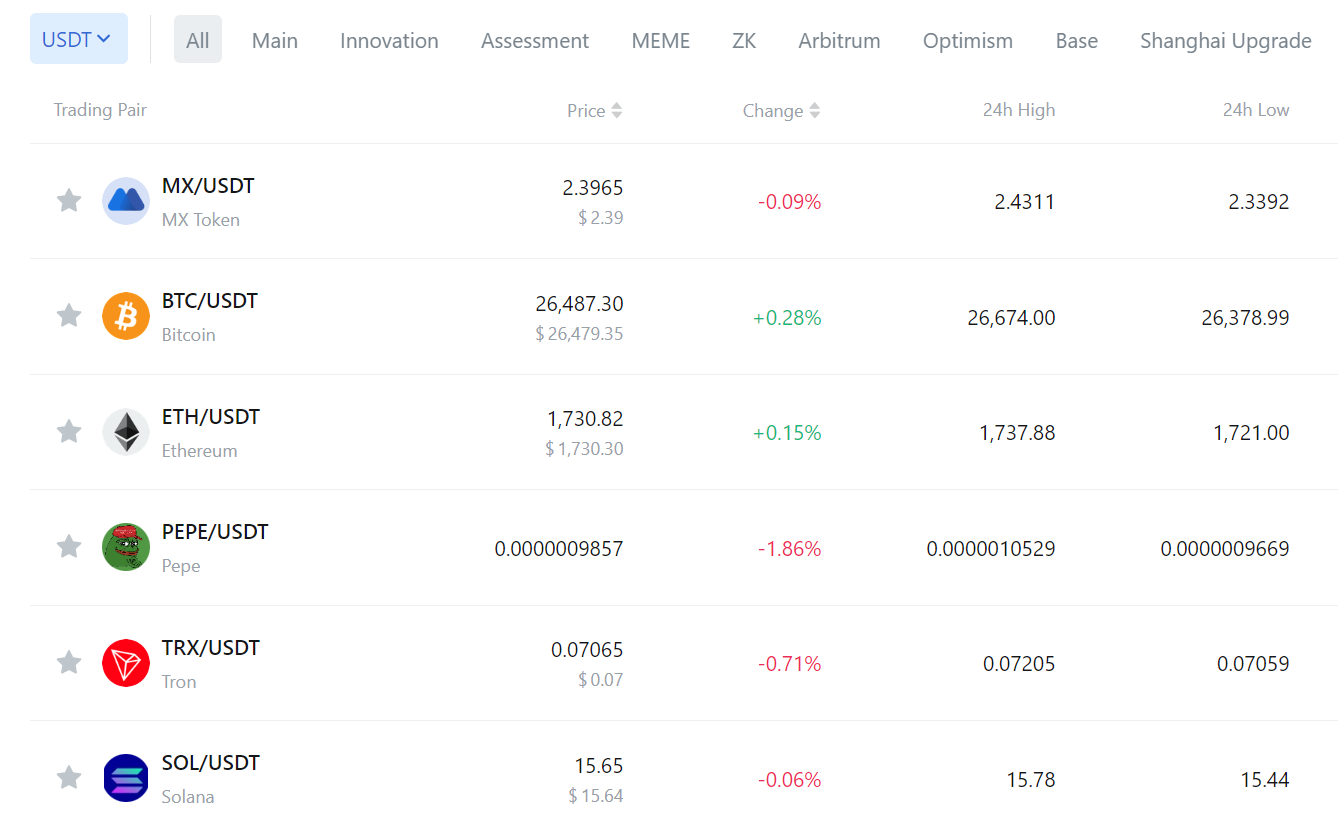 How to Trade Crypto for Ultimate Success Best Guide