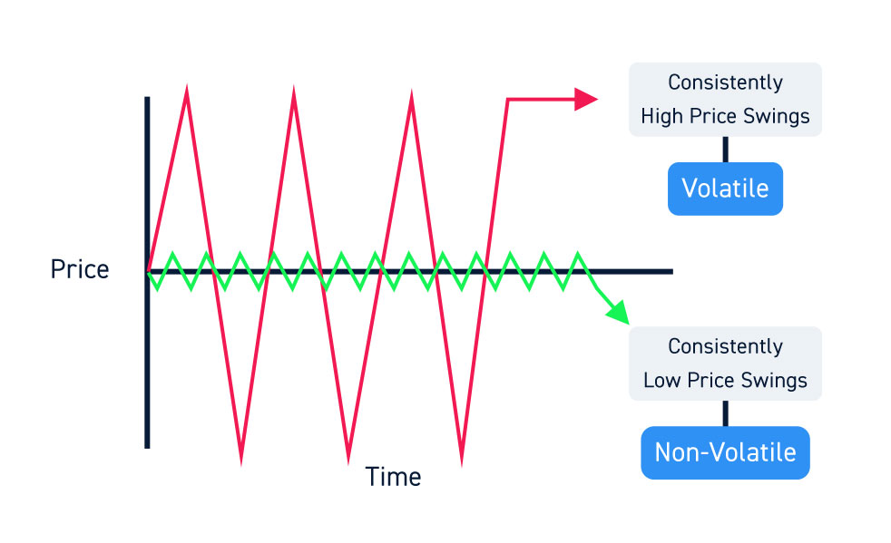 Cryptocurrency Day Trading: Unleashing Profitable Strategies