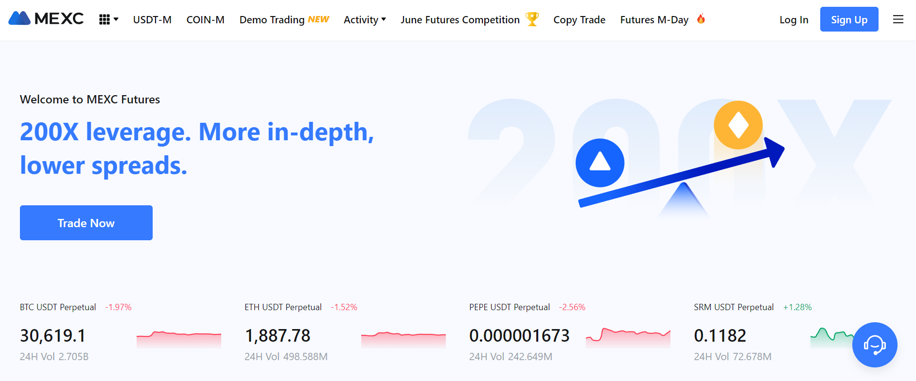 Best Futures Trading Platform The Ultimate Guide to Success