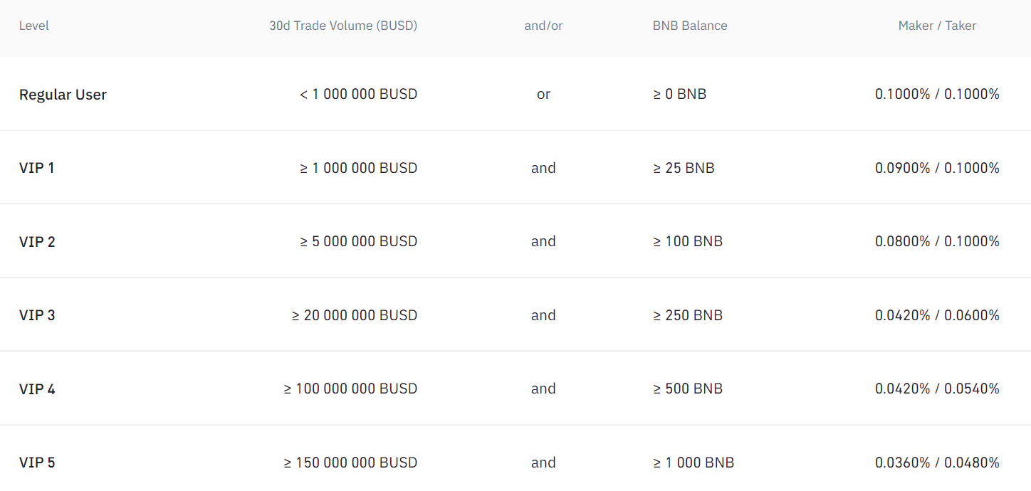 How Do Crypto Exchanges Make Money? An Insider's Guide