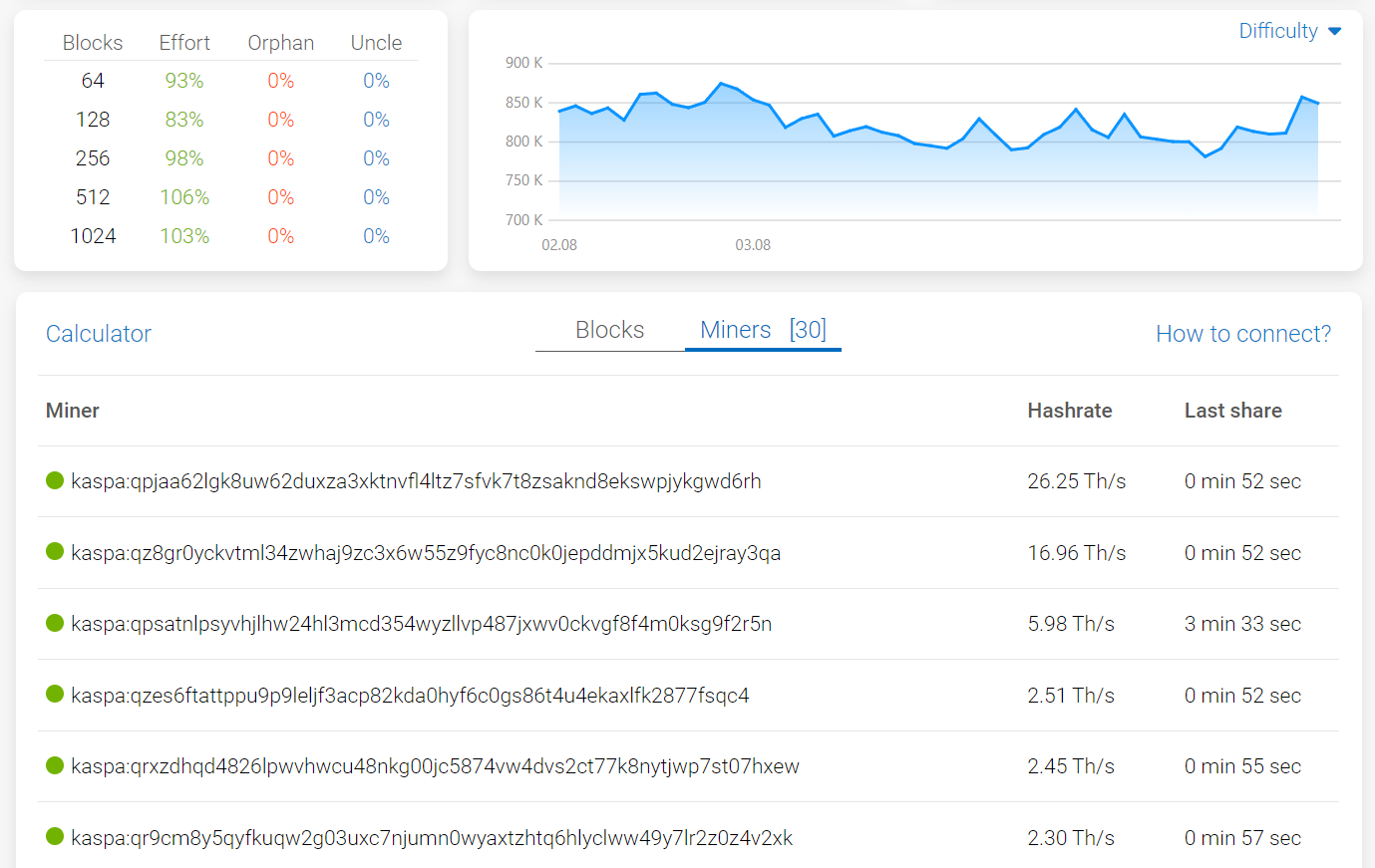 Kaspa Block Reward Decoding the Dynamics of Kaspa Mining