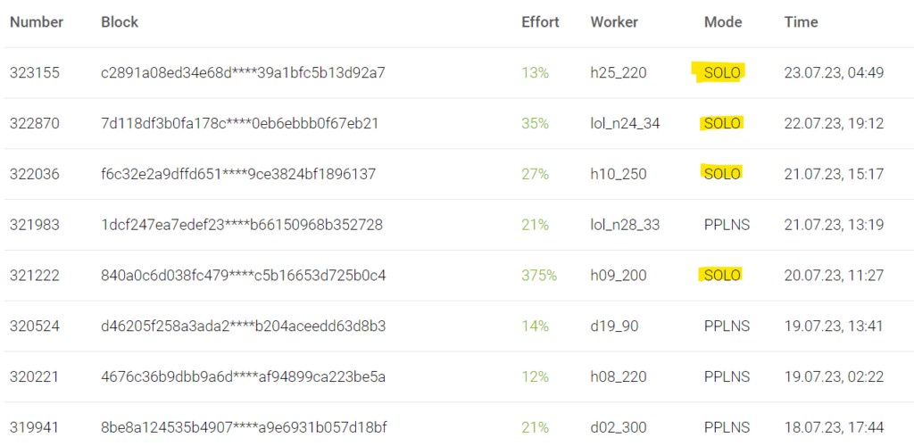 Nexa Solo Mining