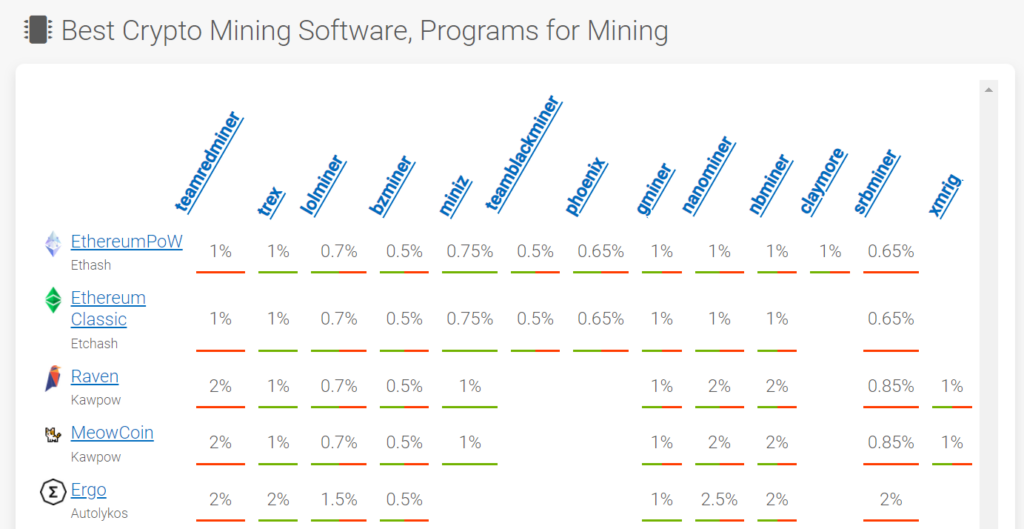 Mining Software Clients