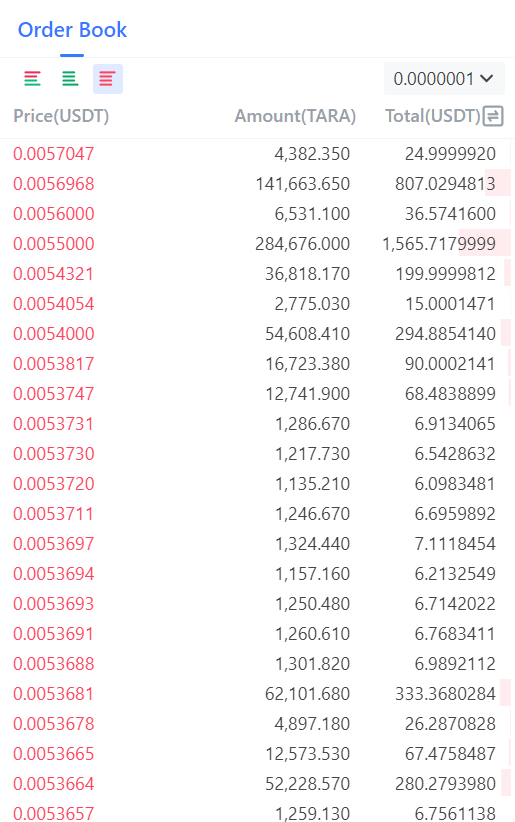 Order Book Visibility 2