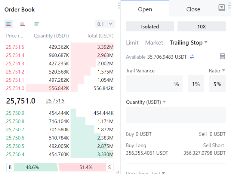 Best Stop Loss Strategy: 7 Proven Techniques for Crypto Success