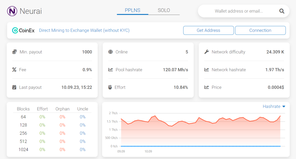 XNA Coin Mining Pool