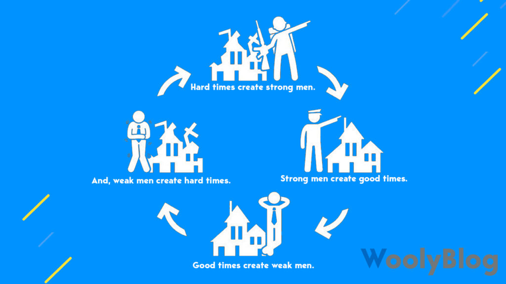 Strong men create good times, good times create weak men, weak men create hard times, and hard times create strong men.