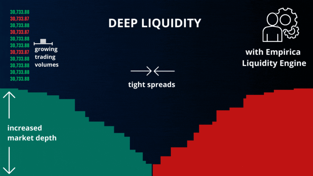 CEX Liquidity4 1