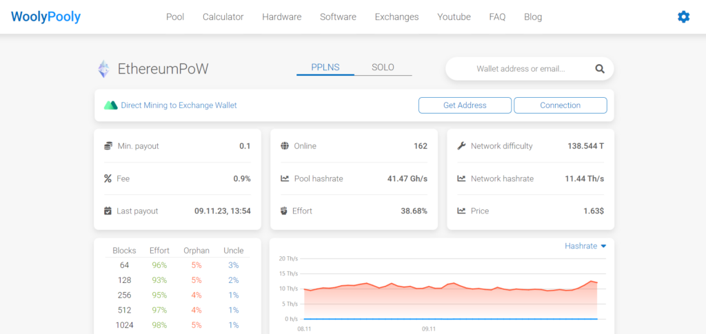 ETHW Mining Pool