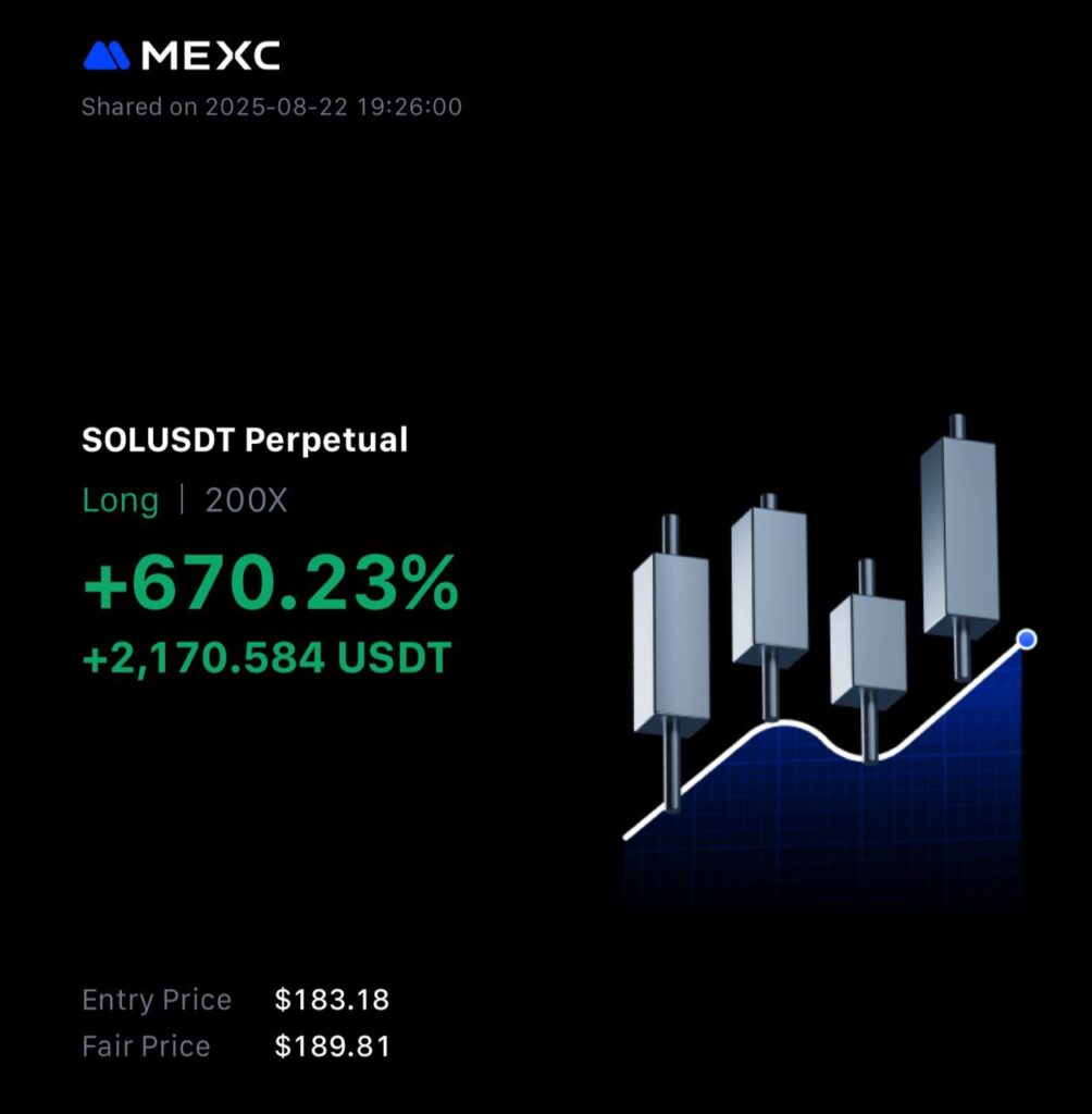 200x leverage trading example