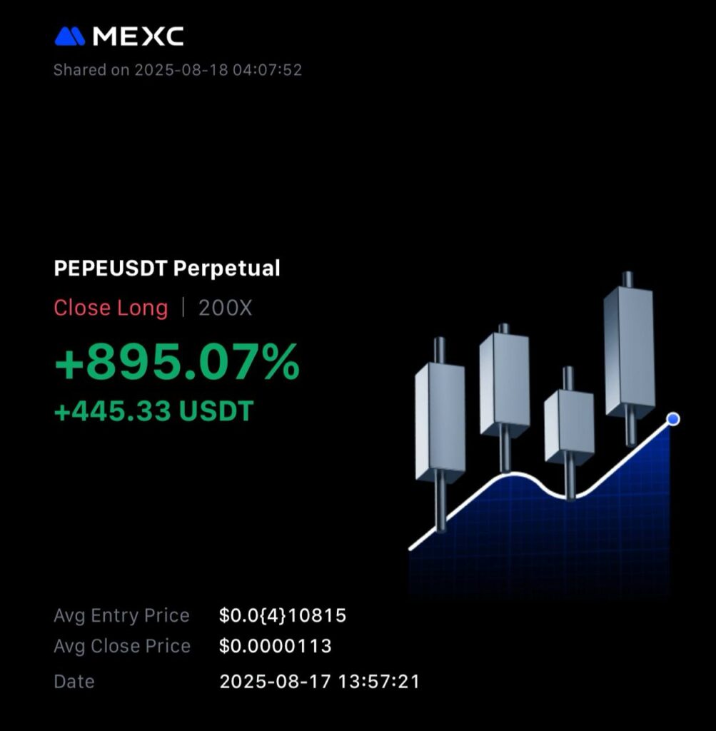 200x leverage trading example 2