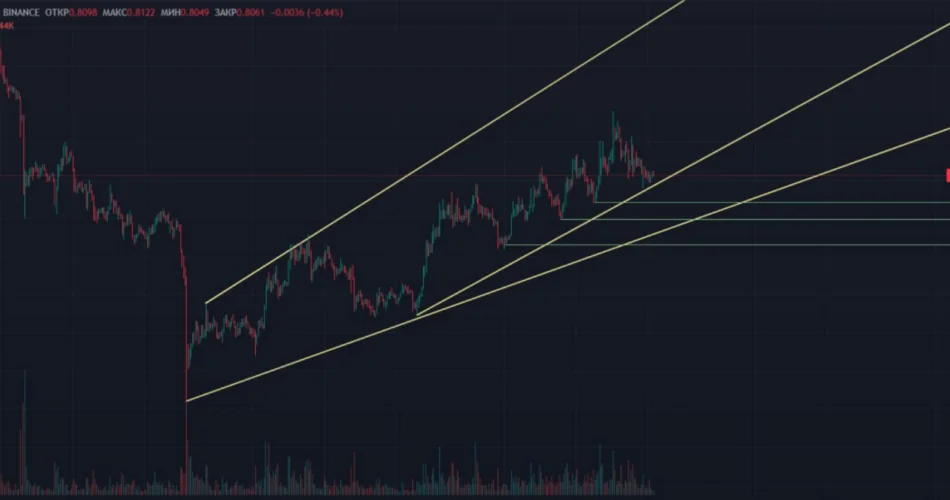 Trend trading