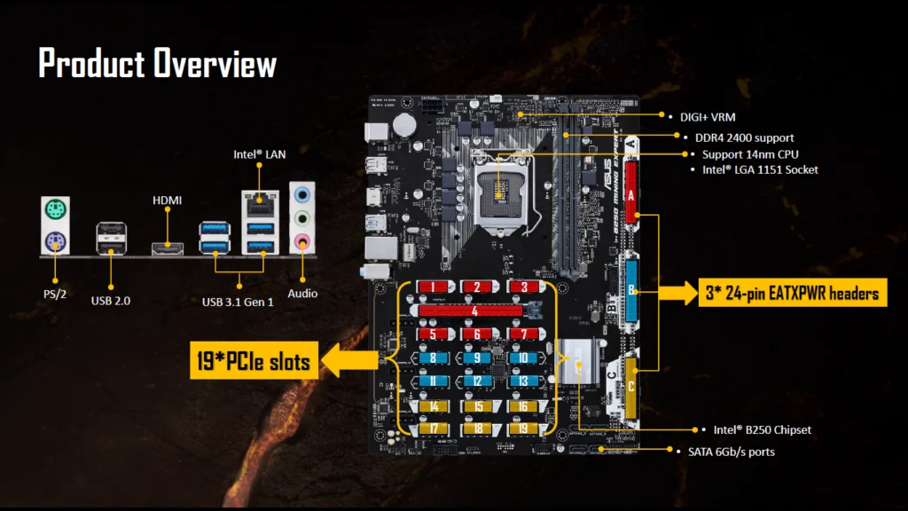 Connecting Power to Motherboard: The Essential Guide for Optimal PC Performance 6 mining motherboard power