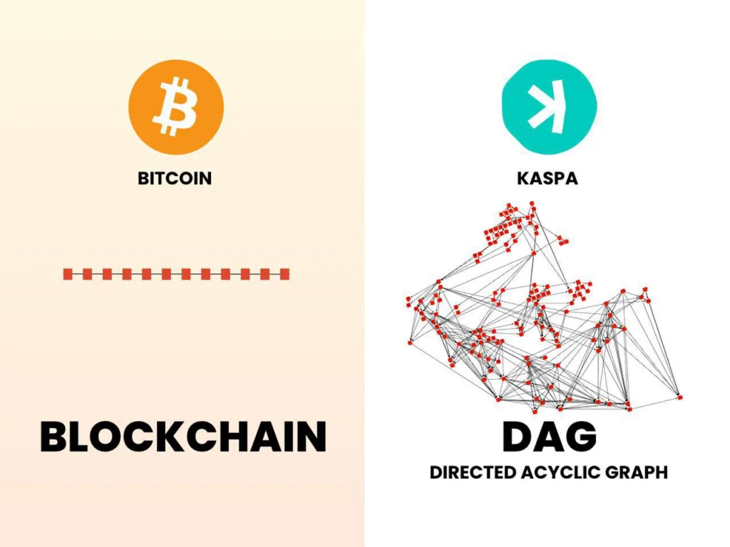 Normal Blockchain vs Blockdag Comparison