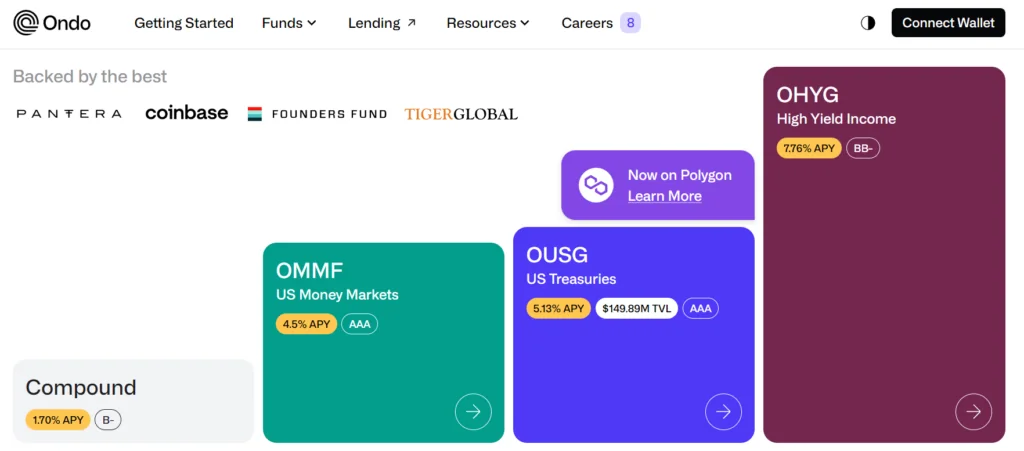 Real World Assets: Revolutionizing Traditional Investment 8 image 32