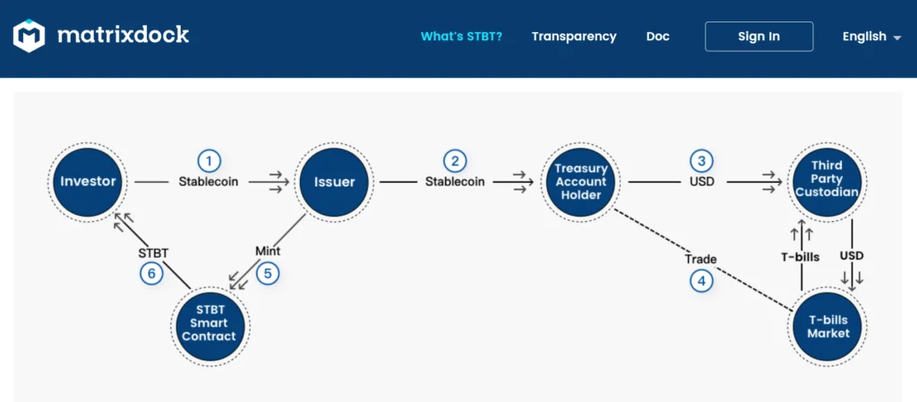Real World Assets: Revolutionizing Traditional Investment 9 image 33