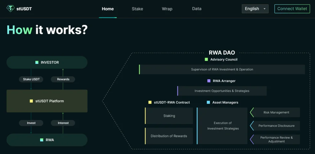 Real World Assets: Revolutionizing Traditional Investment 11 image 35