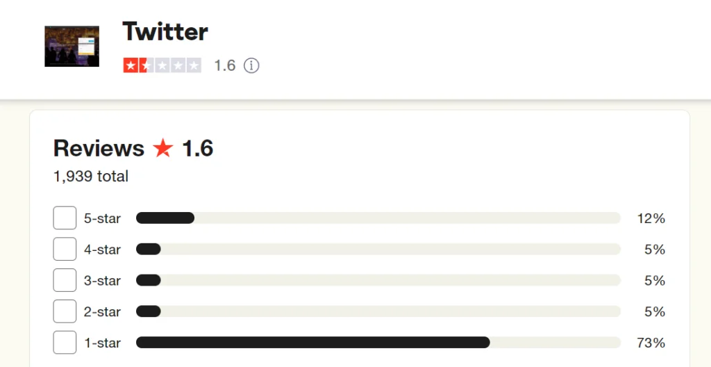 Threads vs Twitter: A Deep Dive into Social Media's Biggest Rivalry 10 image 6