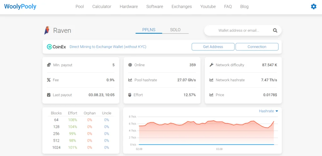 5Ravencoin Mining: How to Mine RVN in 2025 7 Ravencoin Mining Pool