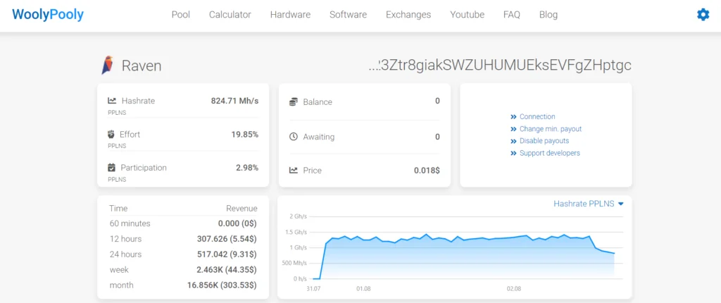5Ravencoin Mining: How to Mine RVN in 2025 4 image 2