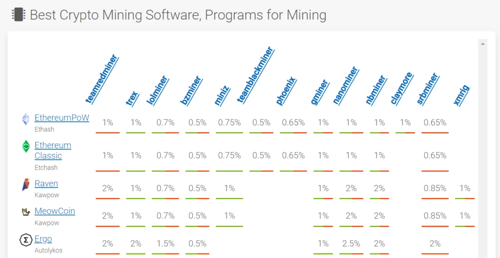 Crypto Mining Rig 101: The Definitive Guide for 2025 7 Mining Software Clients