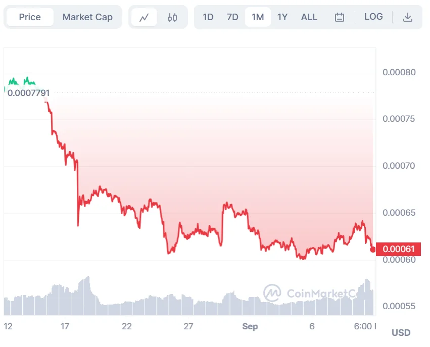 Shitcoins: 5 Risks Associated with Them in 2025 2 image 30