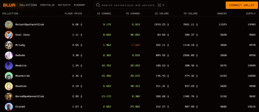 Top 14 NFT Marketplaces: Where to Buy NFT in November 2025 4 Blur Biggest NFT Marketplace