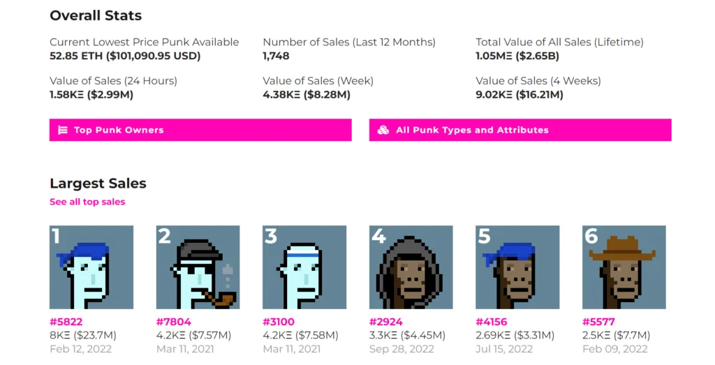 Top 14 NFT Marketplaces: Where to Buy NFT in November 2025 8 CryptoPunks NFT Platform