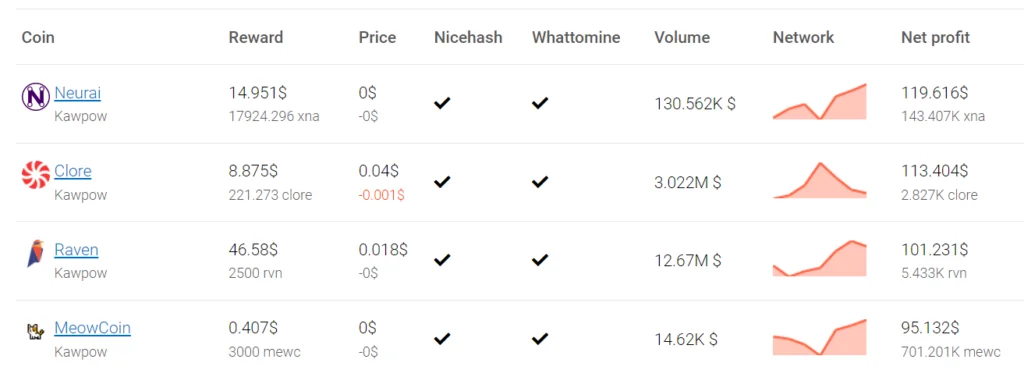 Ravencoin Algorithm: How KAWPOW is Redefining GPU Mining 4 Other Ravencoin Algo Coins
