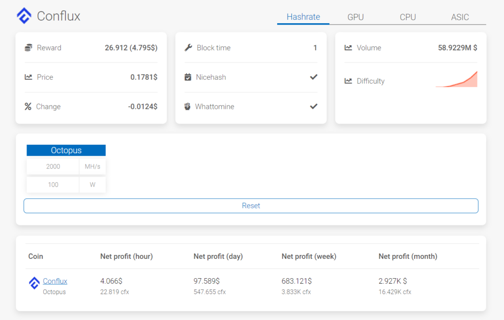 Conflux Mining Calculator 1