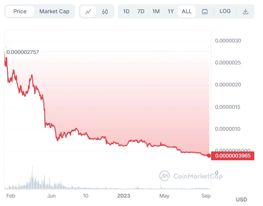 Shitcoins: 5 riesgos asociados a ellas en 2024 3 image 1