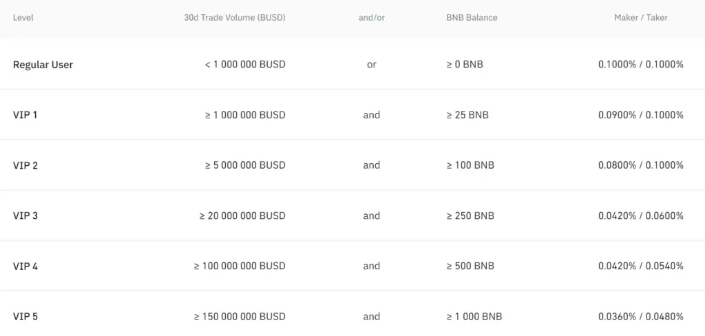 ¿Cómo ganan dinero las bolsas de criptomonedas? Guía para iniciados 5 image 24