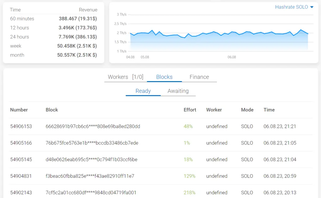 PPLNS vs SOLO: 5 diferencias clave que todo minero debe conocer 5 image 90