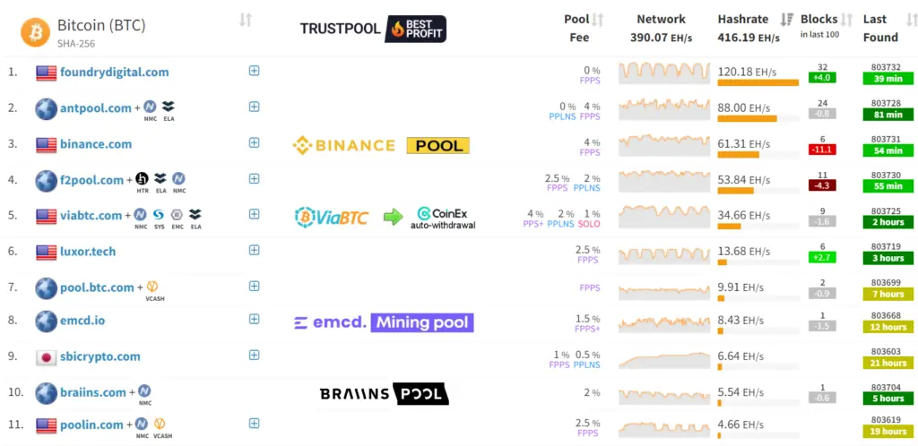 La minería de Bitcoin al descubierto: 7 perspectivas clave para 2024 5 image 24