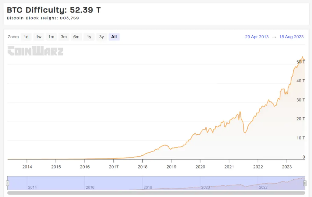 La minería de Bitcoin al descubierto: 7 perspectivas clave para 2024 6 image 25