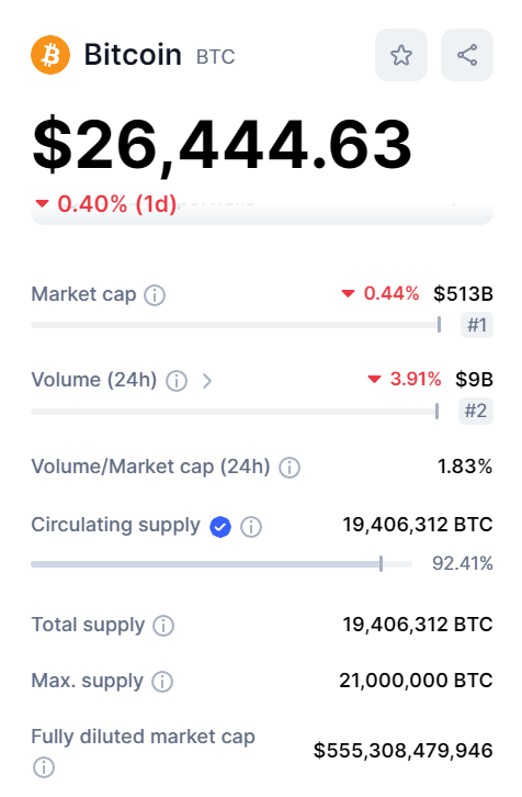 Что такое Биткойн? Раскрытие революционного цифрового актива 4 bitcoin supply.png