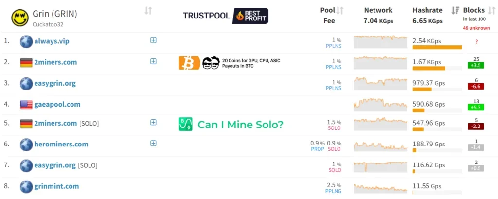 Grin Coin: 5 причин, почему эта монета делает успехи в криптовалюте 5 image 7