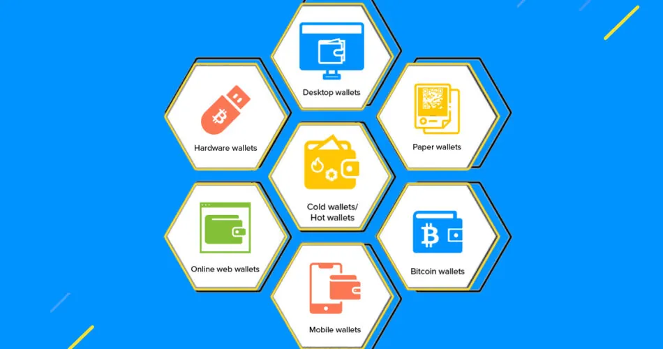 Types of Crypto Wallets